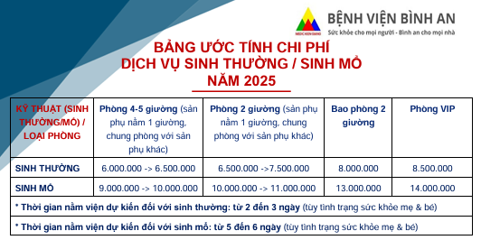 Bảng ước tính chi phí dịch vụ sinh thường/sinh mổ năm 2025